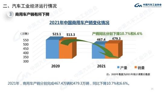 中汽协：2021年中国品牌汽车市场份额已超过44% 接近历史最好水平插图20