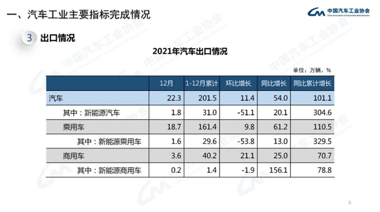 中汽协：2021年中国品牌汽车市场份额已超过44% 接近历史最好水平插图8