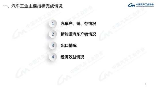 中汽协:2021年中国品牌汽车市场份额已超过44% 接近历史最好水平插图2 中汽协:2021年中国品牌汽车市场份额已超过44% 接近历史最好水平插图2