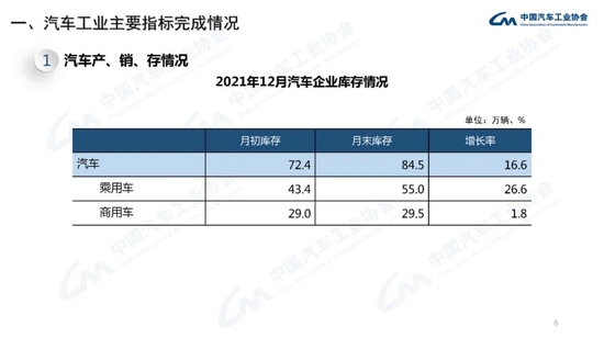 中汽协:2021年中国品牌汽车市场份额已超过44% 接近历史最好水平插图5 中汽协:2021年中国品牌汽车市场份额已超过44% 接近历史最好水平插图5
