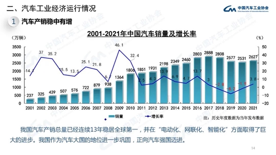 中汽协:2021年中国品牌汽车市场份额已超过44% 接近历史最好水平插图13 中汽协:2021年中国品牌汽车市场份额已超过44% 接近历史最好水平插图13