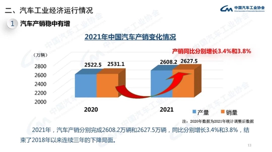 中汽协:2021年中国品牌汽车市场份额已超过44% 接近历史最好水平插图12 中汽协:2021年中国品牌汽车市场份额已超过44% 接近历史最好水平插图12