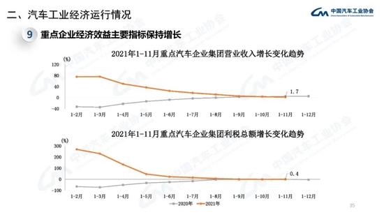 中汽协:2021年中国品牌汽车市场份额已超过44% 接近历史最好水平插图34 中汽协:2021年中国品牌汽车市场份额已超过44% 接近历史最好水平插图34