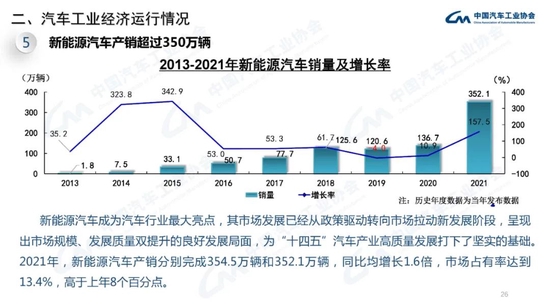 中汽协:2021年中国品牌汽车市场份额已超过44% 接近历史最好水平插图25 中汽协:2021年中国品牌汽车市场份额已超过44% 接近历史最好水平插图25