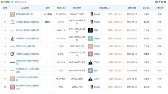 来源：天眼查