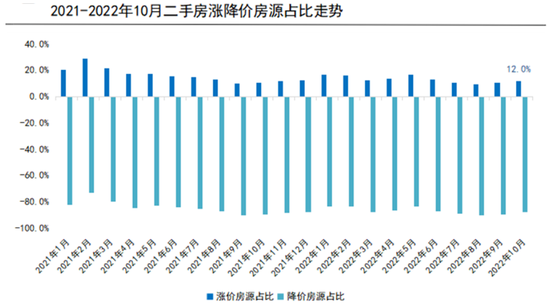 数据来源：诸葛找房数据研究中心