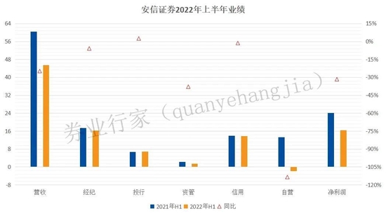 “售假”、“代持”，安信证券营业部因“窝案”成为被告