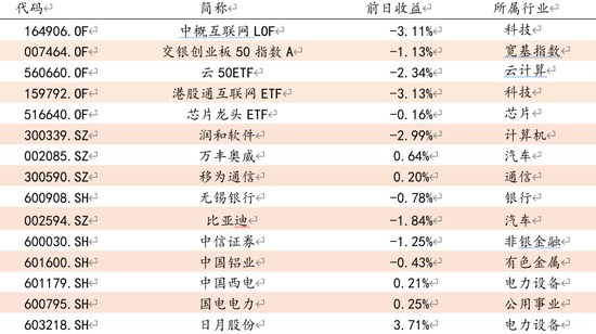 方证视点：“地量”已出  “地价”不远