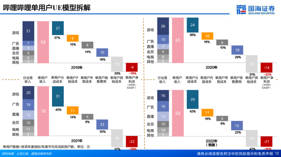 复盘B站:当敌人变成自己 复盘B站:当敌人变成自己