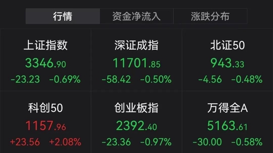 私募出逃？4000亿巨头突然跳水！业绩太牛，多股20CM涨停了！