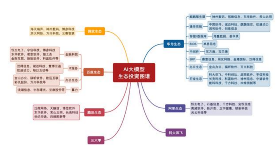 挤出泡沫、脱虚向实，AI大模型正在回归价值投资？