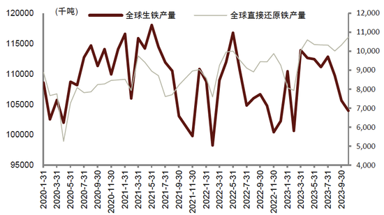 中金2024年展望 | 钢铁：聚焦被低估的钢铁制造业核心资产