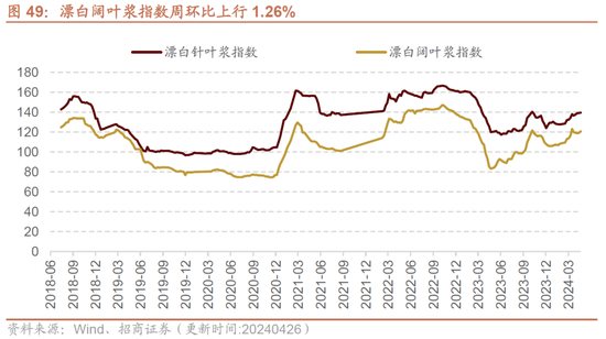 招商策略：假期出行消费热度持续，4月重卡销量同比增幅扩大