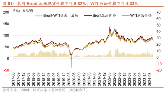 招商策略：假期出行消费热度持续，4月重卡销量同比增幅扩大