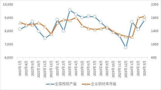 为何要坚持自律控产降库存?钢铁产量、库存、价格与效益对应关系研究