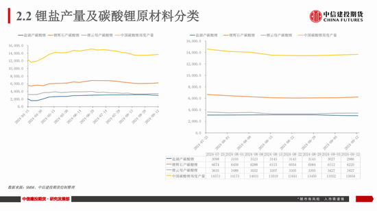 【建投新能源】碳酸锂市场周度数据、展望及策略:谨慎看涨