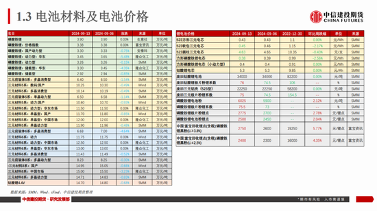 【建投新能源】碳酸锂市场周度数据、展望及策略:谨慎看涨