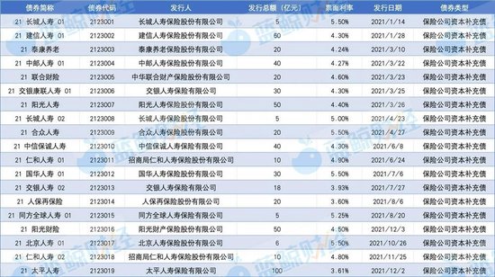 （制图：蓝鲸新闻）