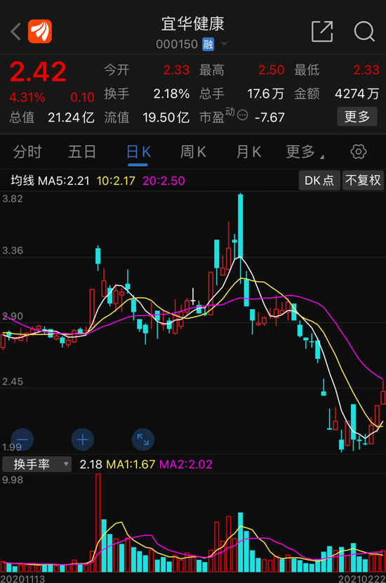 中国证券报|昔日的大牛股要退市：近6万股东踩雷 曾财务造假上百亿元