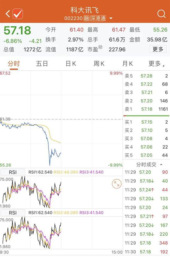 风险提示难挡鸿蒙光环 润和软件早盘再度大涨