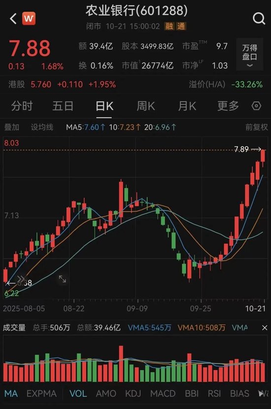 农行“13连涨”！意味着什么？