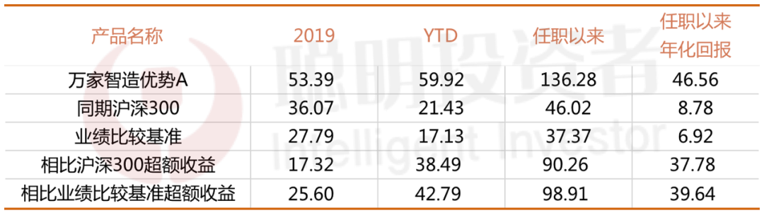 李文宾:科技布局正当时 看好新能源车、光伏、军工新材料和半导体