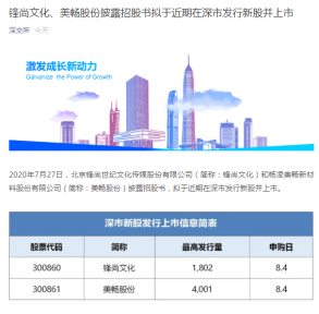 注意，没补签不能打新！券商加速提升老客户创业板补签率