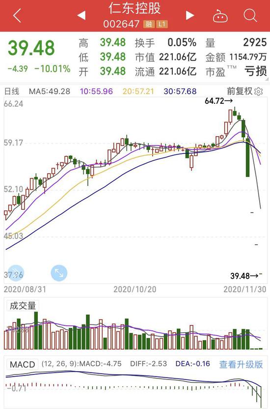 曾经比茅台还稳的那些妖股 现在都崩盘了