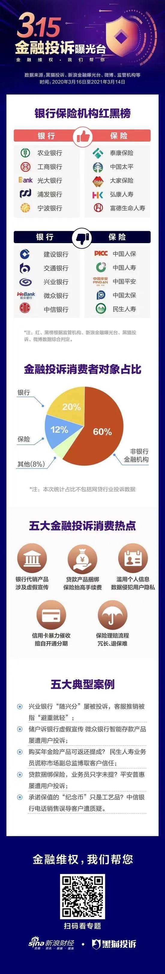 让金融业“红黑榜”重塑“商业正义”