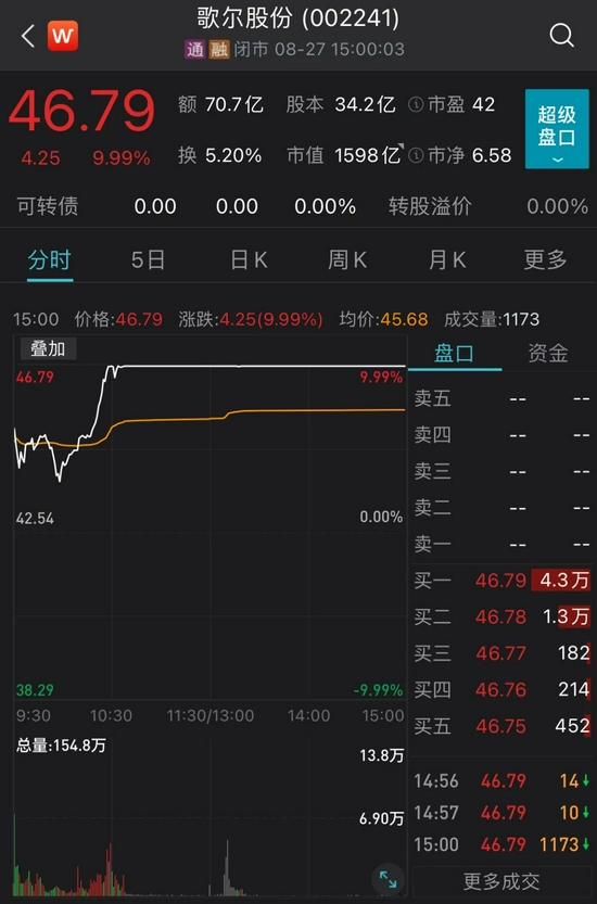 “VR产品放量：“元宇宙”概念渐热近1600亿元市值大白马歌尔股份涨停