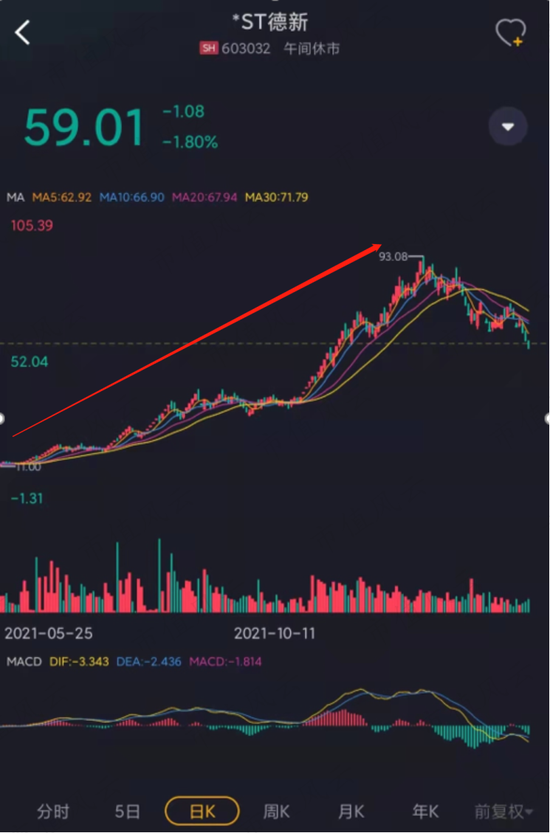 “2021年度最牛股竟*ST！德新交运，围绕一场忽悠式并购展开的套路教学课