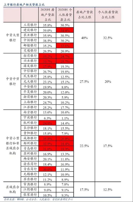 房贷新规冲击波：银行一日放完全月额度 居民杠杆率遭拦截