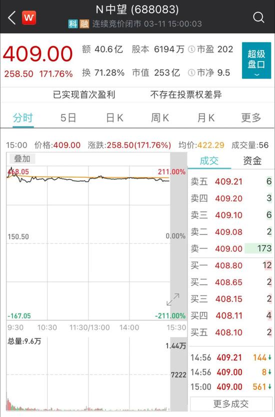 中望软件中一签狂赚近16万元 今天科创板又有“大肉签”诞生