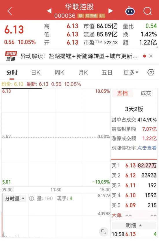跨界盐湖提锂，000036涨停