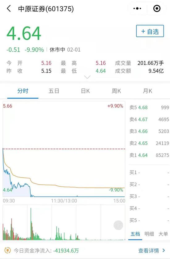 新浪财经-自媒体综合|业绩大增股价跌停 券商不适用价投？