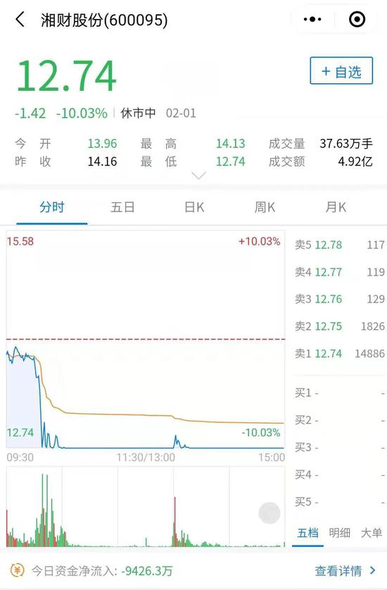 新浪财经-自媒体综合|业绩大增股价跌停 券商不适用价投？