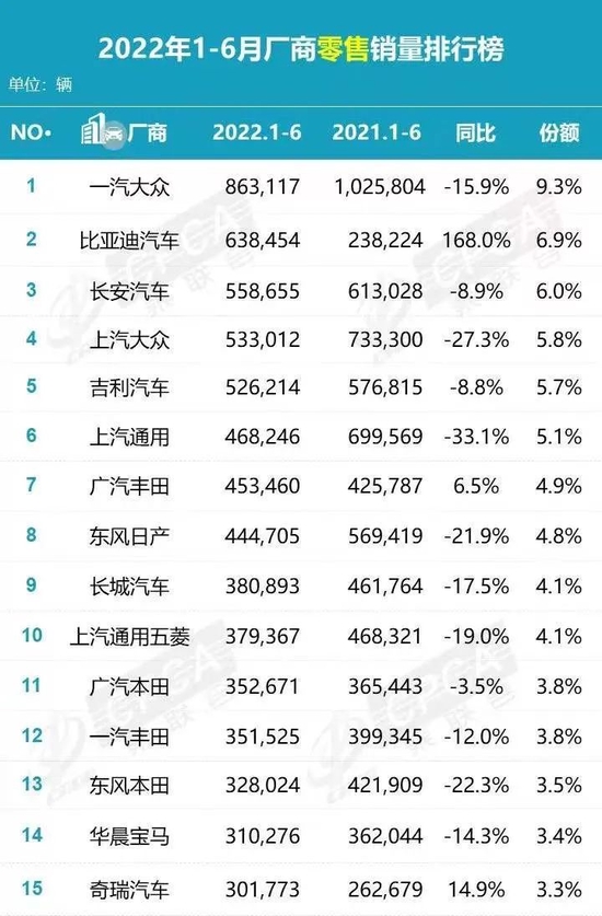 图片来源：乘用车市场信息联席会