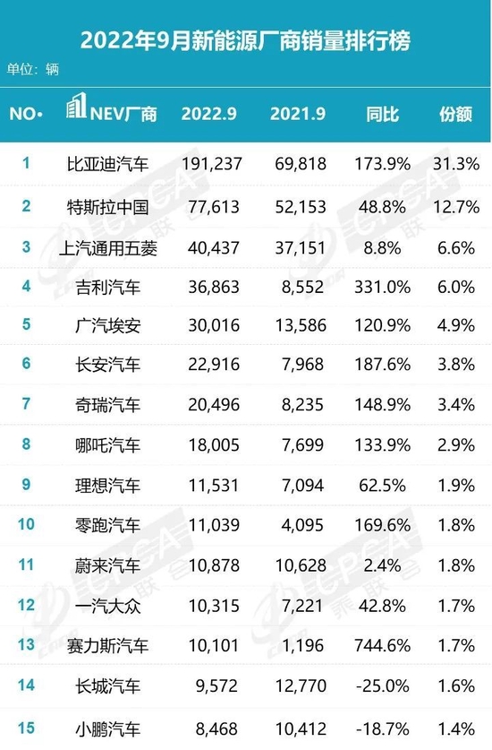 来源：全国乘用车市场信息联席会