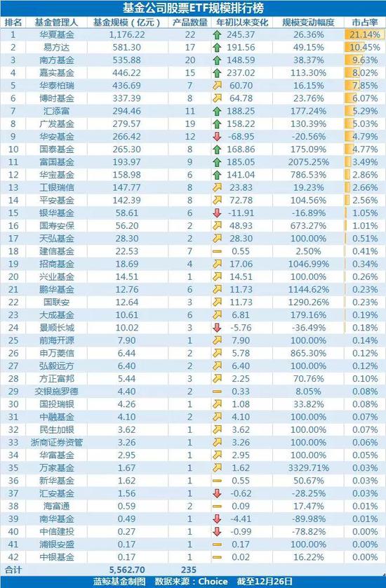 2019年基金业演绎两大竞争主线 花样抢夺存量资产