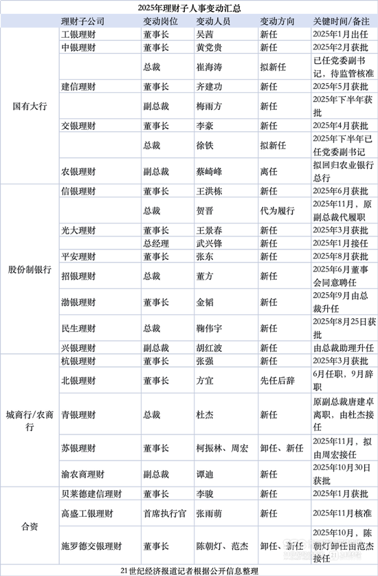 哔哩哔哩:星巴克星礼卡回收-今年以来20家理财子高管更迭 32万亿理财进入“交棒”时间