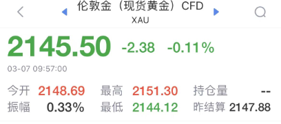 今日金价创新高,明晚这一数据很关键!|金价_新浪财经_新浪网