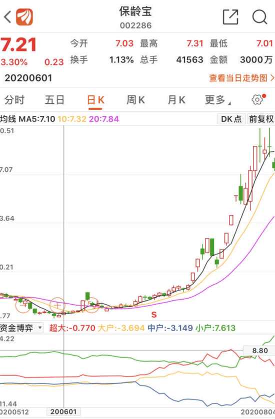 同是被举牌：有些上市公司一飞冲天有些却套人没商量 玄机何在？
