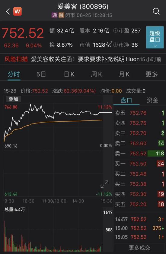 A股上市不到一年爱美客将赴港二次上市 相关概念股实现“联动”