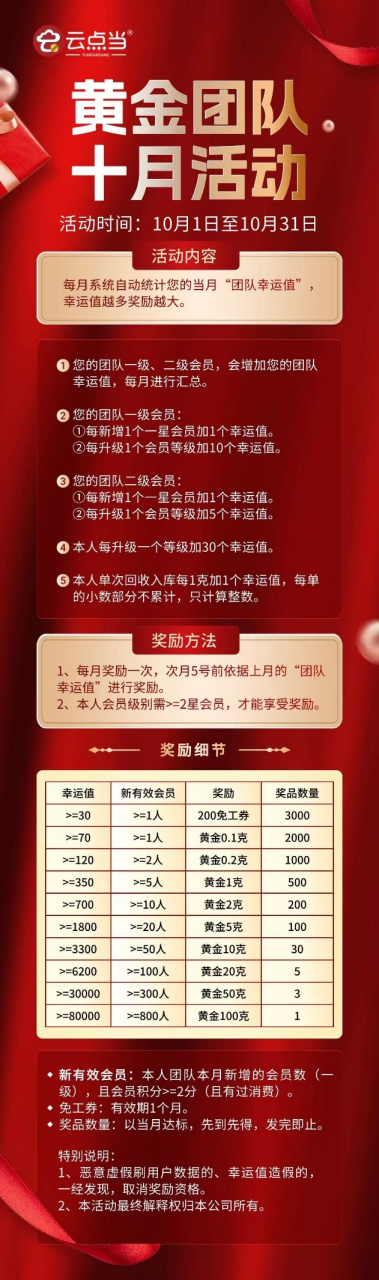 图片来源：消费者提供