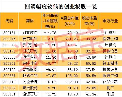 龙虎榜追踪 资金最青睐这些个股