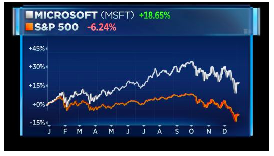 （图片来源:CNBC）