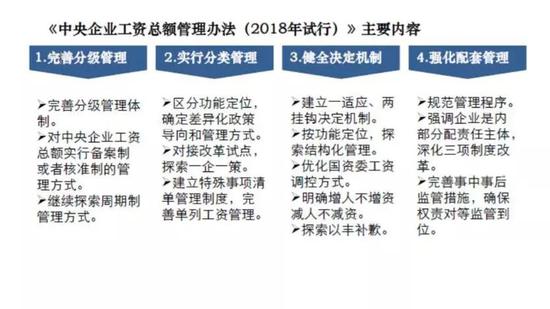 国企工资大改革打破 能增不能减 惯例 新浪财经 新浪网 国企工资大改革打破 能增不能减 惯例 新浪财经 新浪网