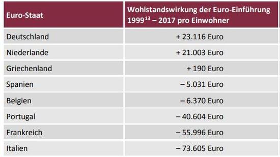 由于缺乏适当的数据，调查没有包括欧洲增长最快的经济体之一——爱尔兰。