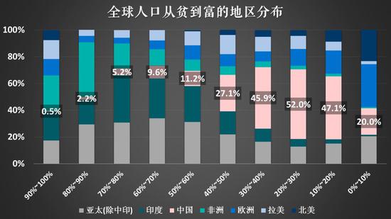 5亿人口照片图片