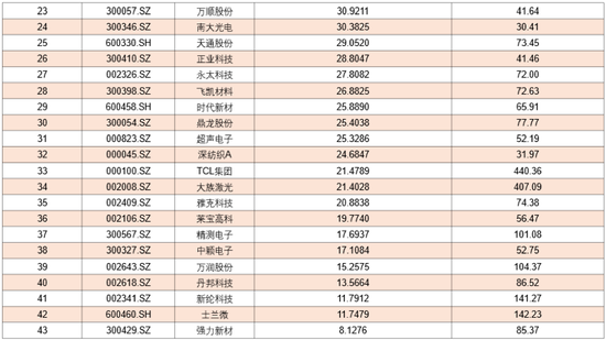 资料来源:思维财经根据Wind数据整理